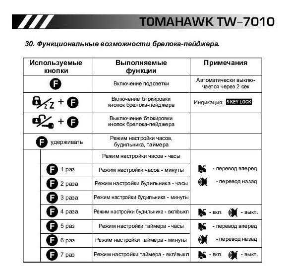 Сигнализация томагавк: инструкция по эксплуатации