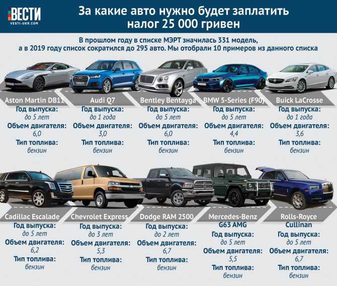 Транспортный налог на электромобили в россии в 2021 году