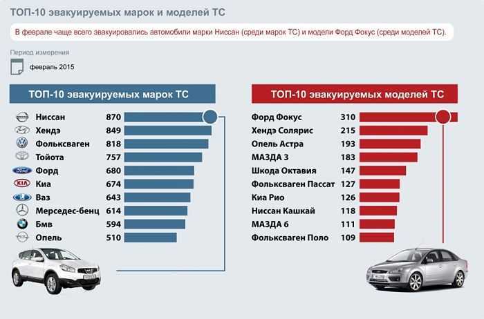 16 самых дешевых машин мира и россии