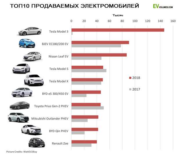 Рейтинг и антирейтинг российских авто по безопасности