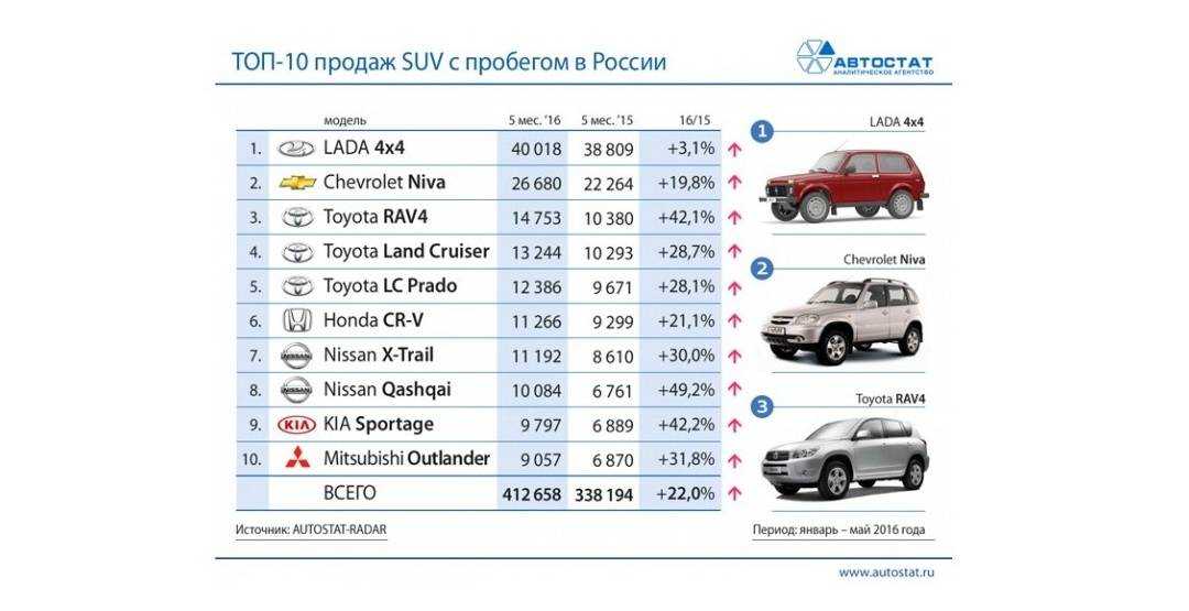 Рейтинг лучших автомобилей до 2 000 000 рублей 2020 года