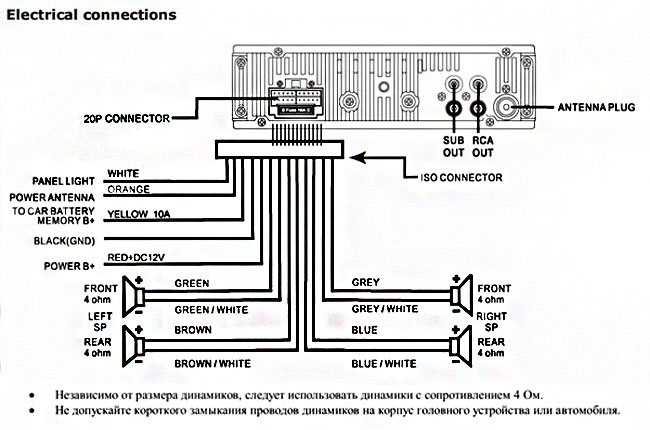 Инструкция по настройке автомагнитолы soundmax sm-ccr3703g - авто журнал карлазарт