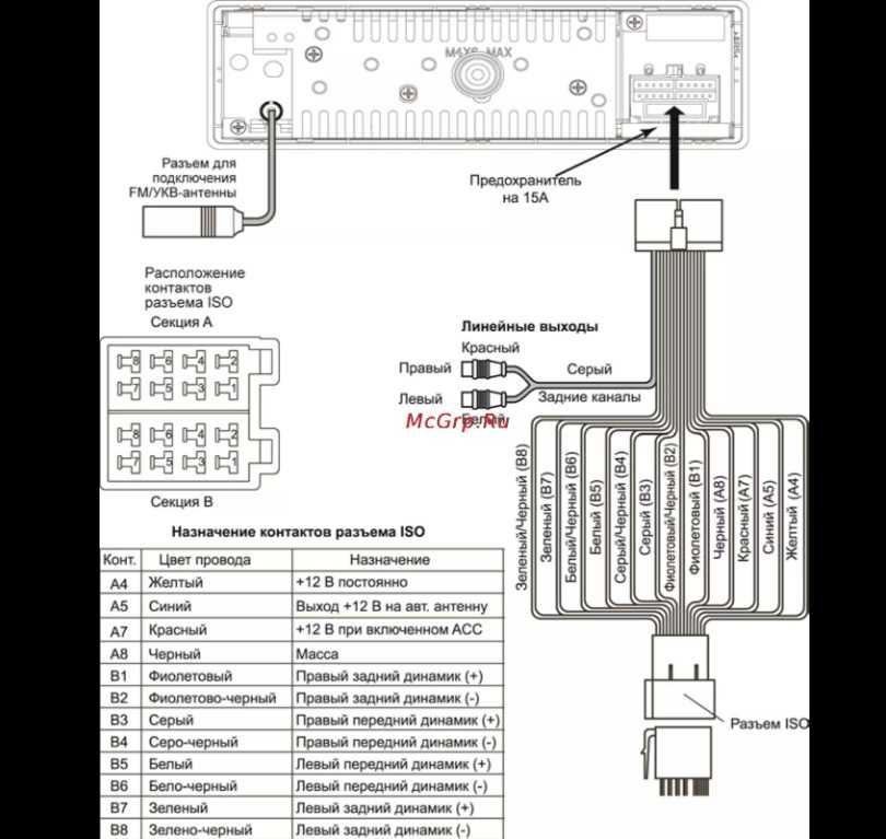 Инструкция и схема подключения автомагнитолы mystery (мистери) mmtd-9122s - авто журнал карлазарт