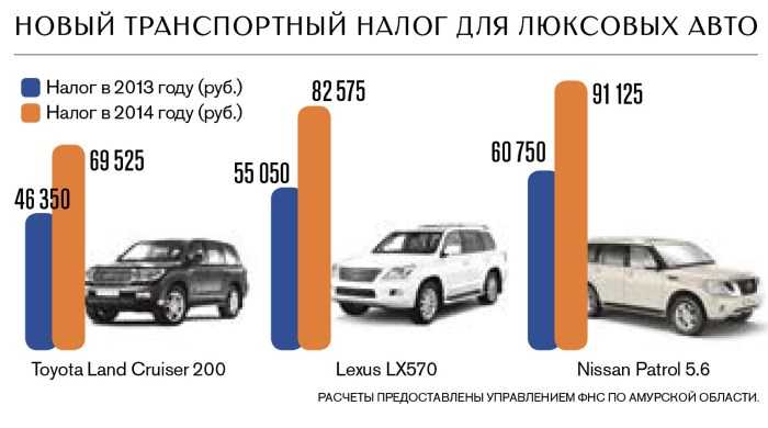 Обнуление пошлин на электромобили в россии и налоги в 2020 году