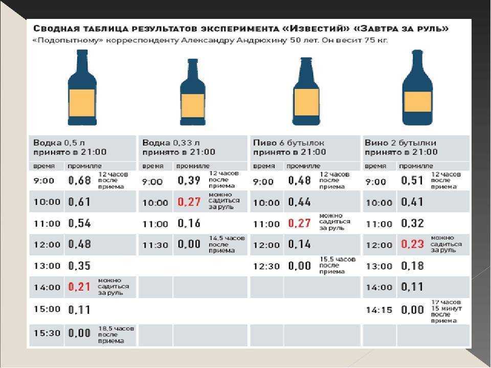 Проверка водителя на алкоголь: как по закону должна проводиться экспертиза | практические советы | авто | аиф украина