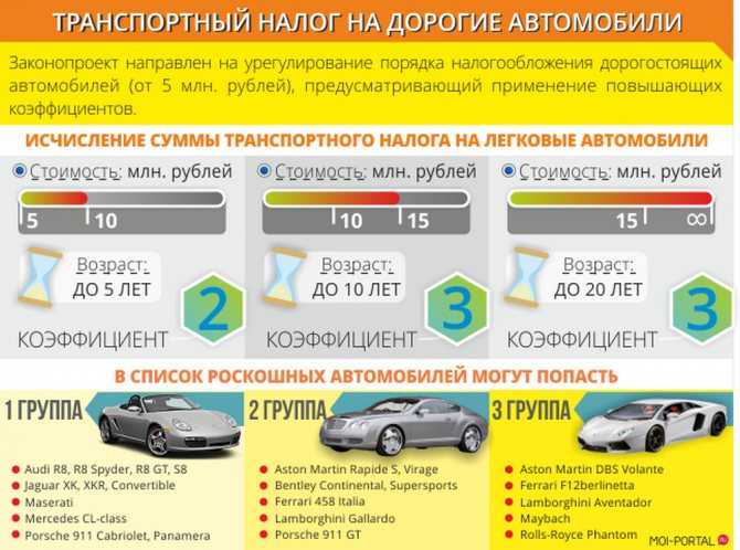 Налог на электромобили в россии 2021 года: транспортный, на ввоз, растаможка