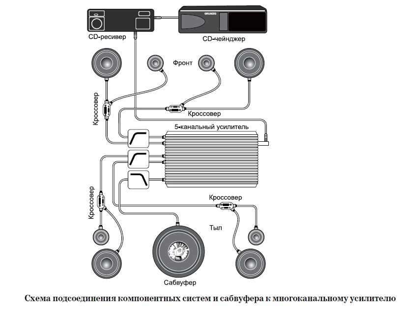 Схема подключения сабвуфера и усилителя к магнитоле в авто своими руками
