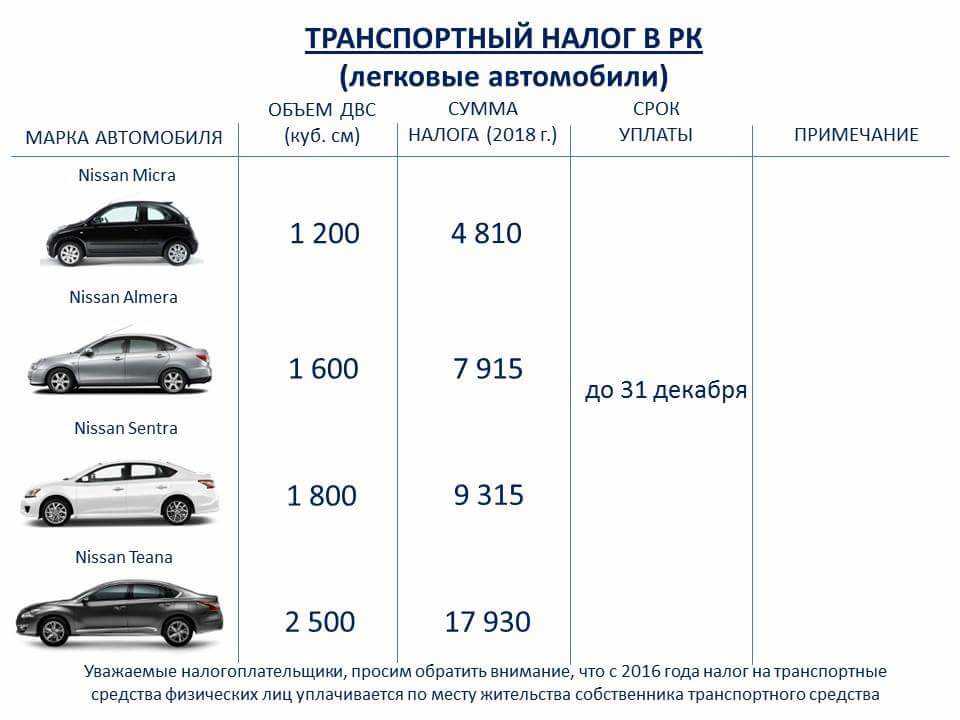 Пошлина на электромобили в россии в 2021 году: льготы, постановка на учет, правила перемещения