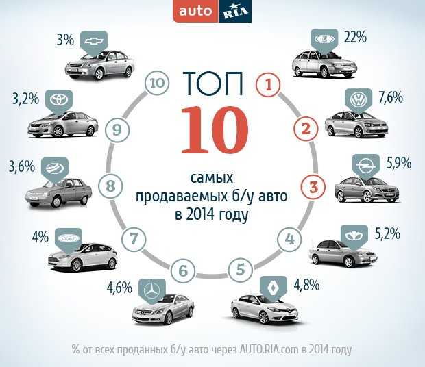 Новый и самый дешевый автомобиль в украине
