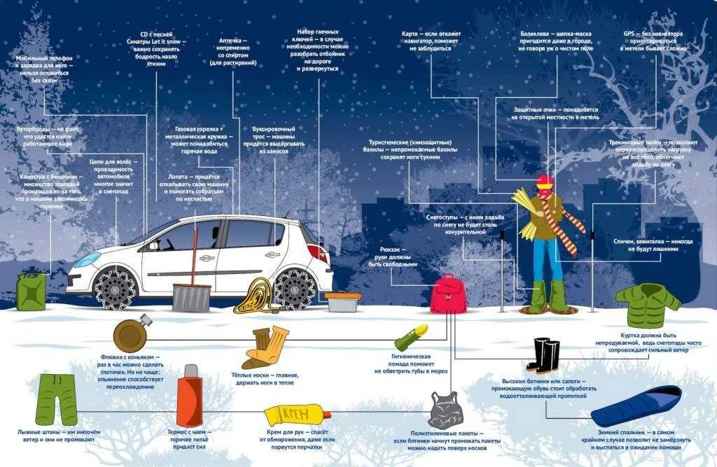 Занос автомобиля: действия при сносе и заносе на разном приводе