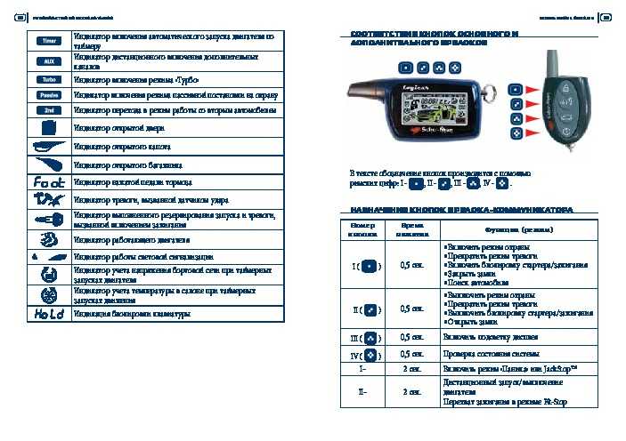 Сигнализация sher-khan magicar 6: инструкция по установке и применению (скачать pdf), настройка автозапуска и режима "свободные руки", схема подключение и видео