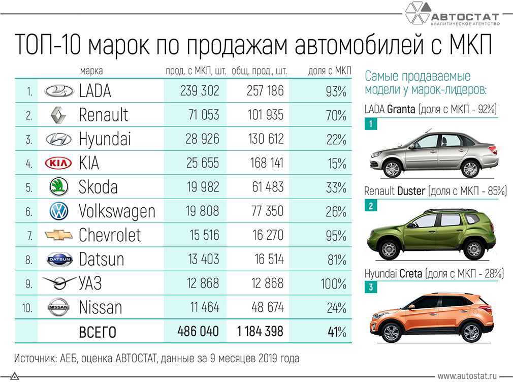 Японское качество за 250 000 рублей. топ-5 надежных «японцев» с экономичными двигателями и дешевым обслуживанием.