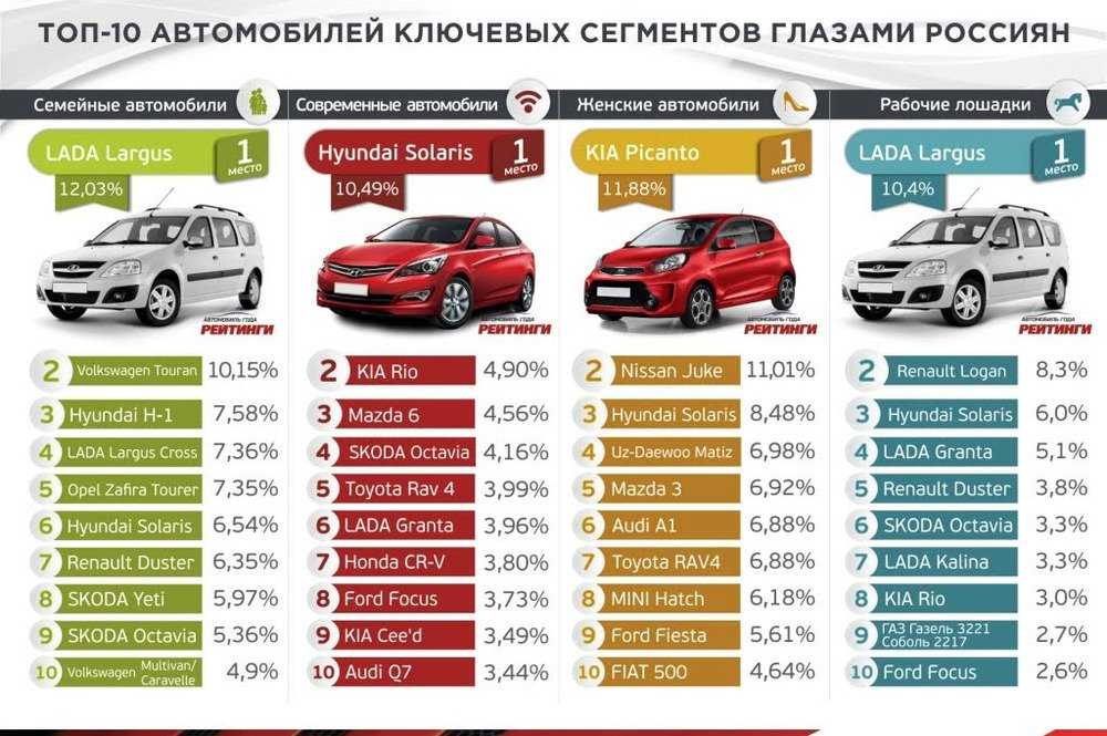 Обзор рынка новых автомобилей. что можно купить за 1 млн рублей?