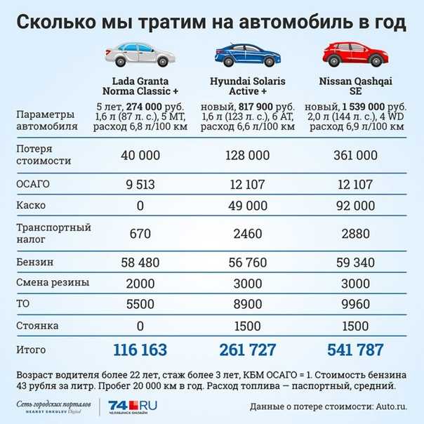 Самые надежные автомобили с пробегом от 5 до 10 лет — рейтинг 2020 года в россии