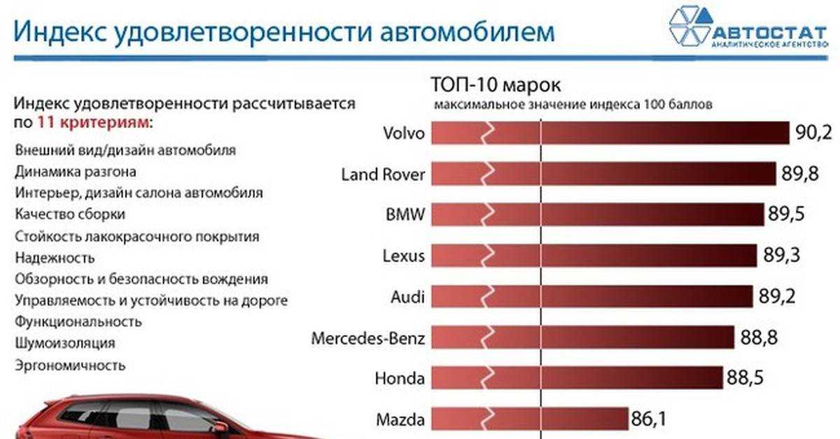 Самые надежные автомобили в россии: топ-10, характеристики, плюсы и минусы, фото, видео