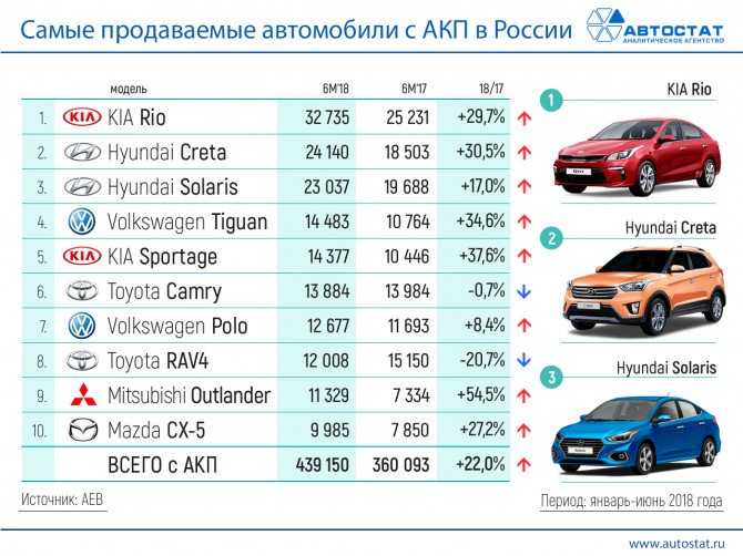 Самые дешевые в обслуживании автомобили в мире на 2020 год: топ-17