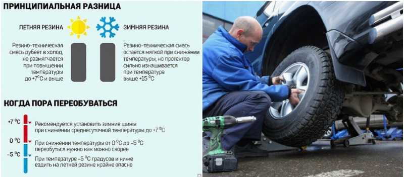 Когда менять резину на зимнюю (летнюю): что нужно знать? - blog.tts.ru