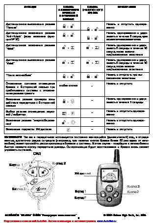 Инструкция по установке сигнализации alligator td-350 - авто журнал карлазарт