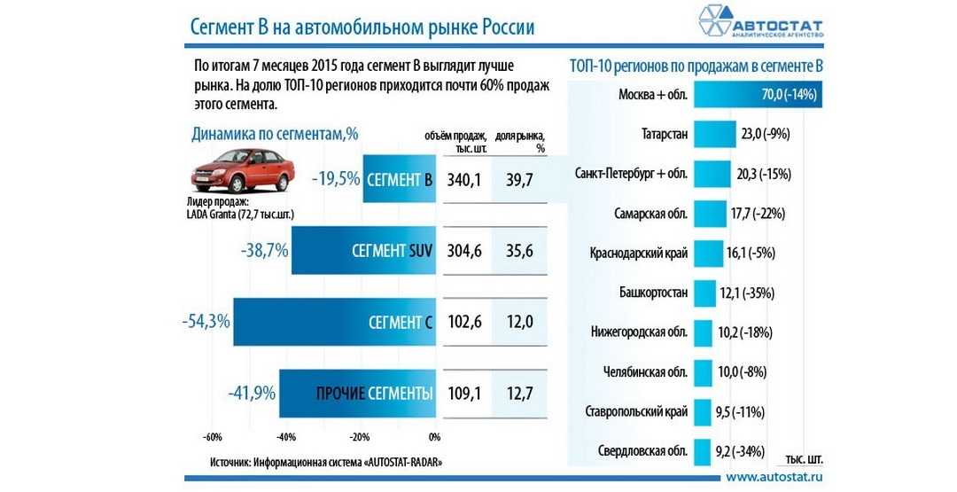 В какие страны россия экспортирует больше всего автомобилей: рейтинг