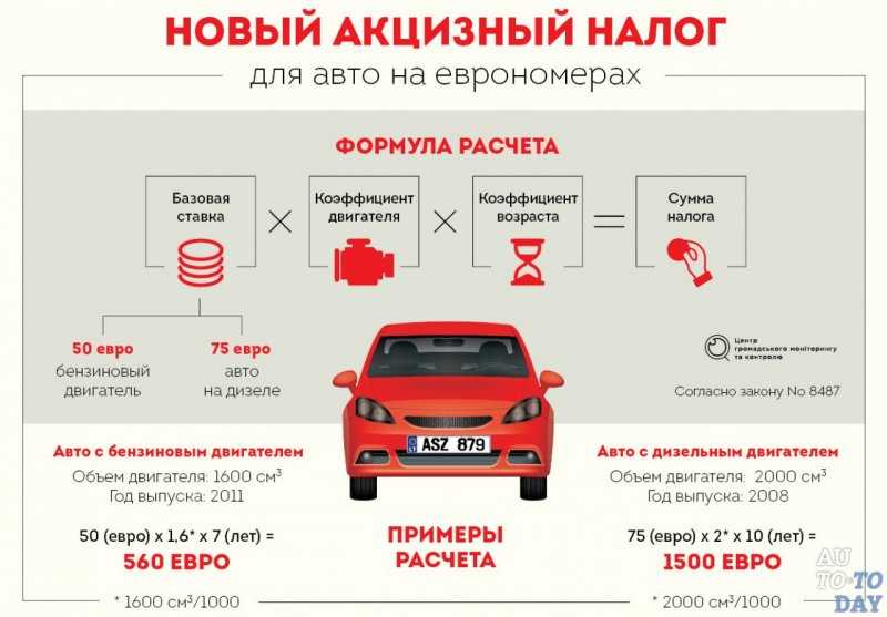 Растаможка автозапчастей и двигателя в украине (2019) - инвекта