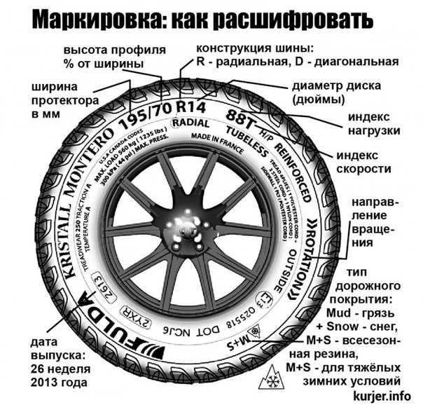 Цифры и буквы на шинах: 8 основных обозначений и 14 символов
