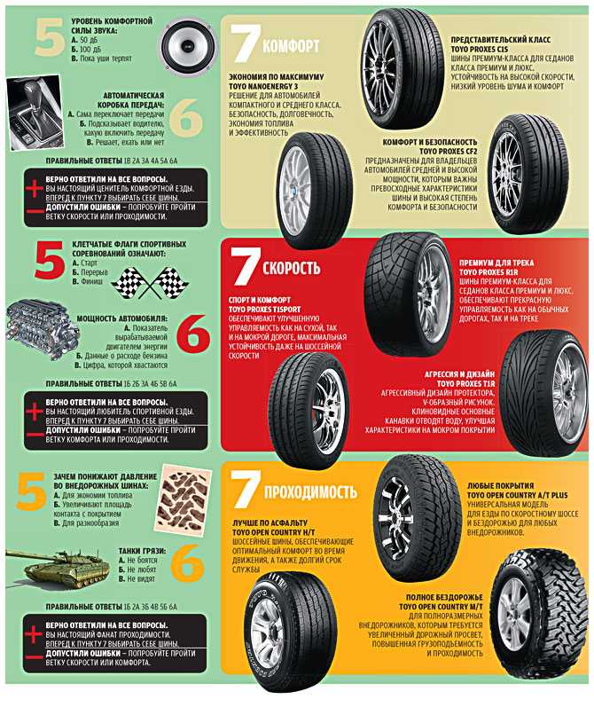 10 важных правил при покупке шин