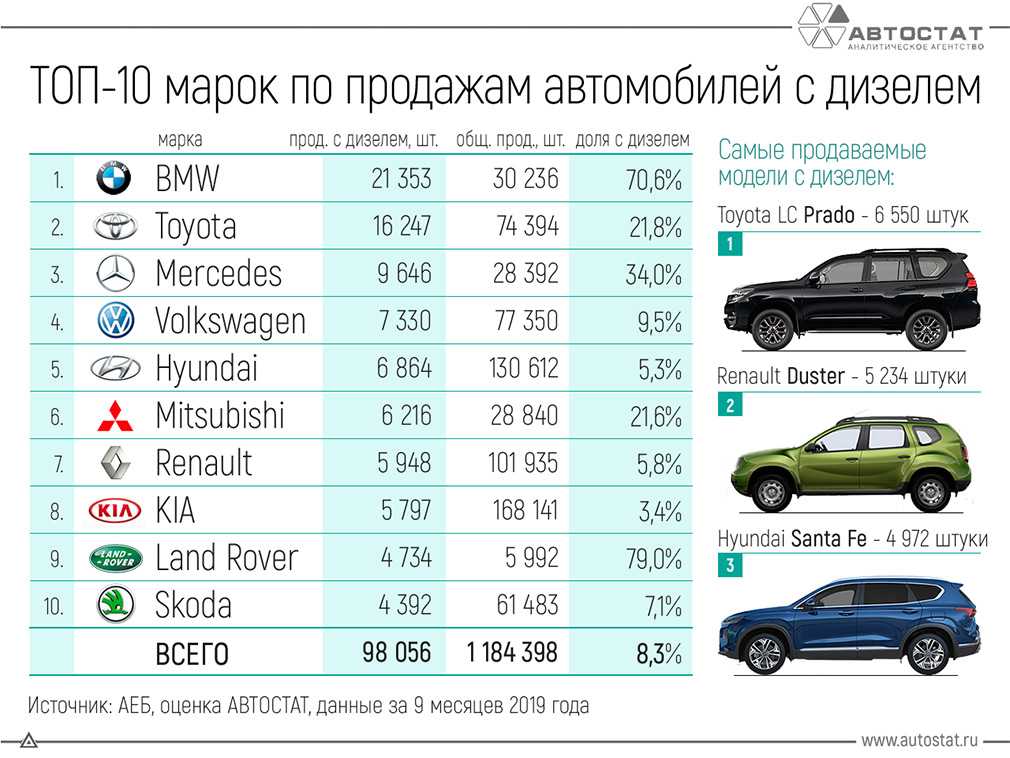 Самые беспроблемные автомобили в россии: рейтинг 2021 года