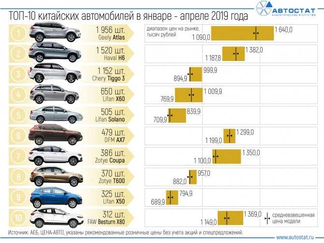 Лучшие автомобили за 400 тысяч рублей