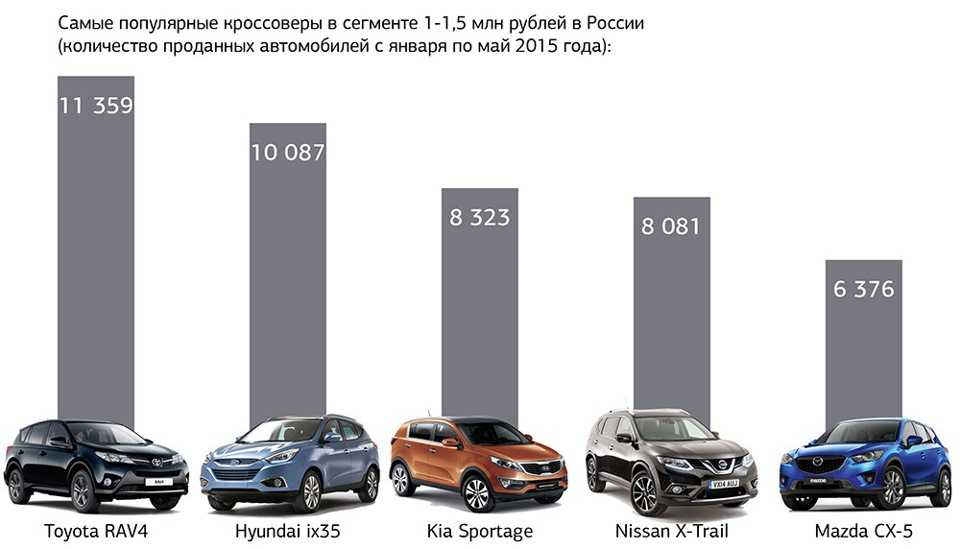 Рейтинг лучших автомобилей до 2 000 000 рублей 2020 года