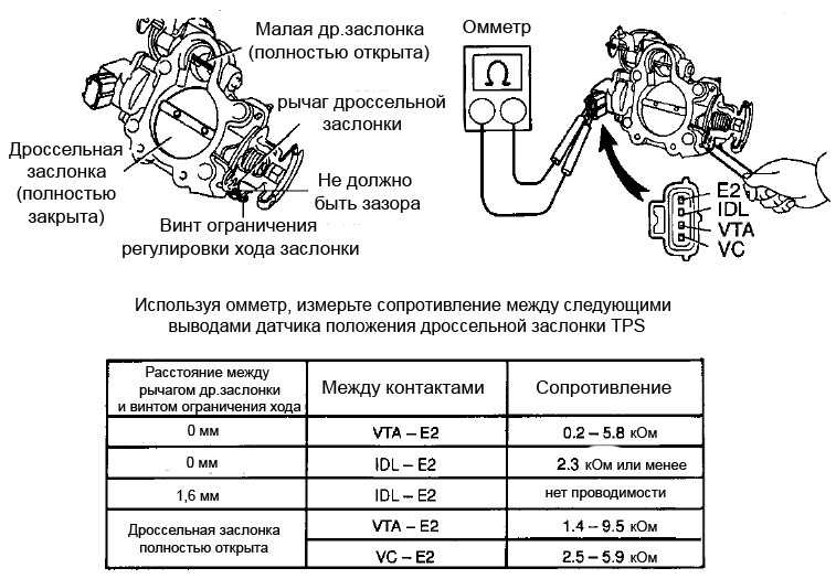 Как проверить датчик положения дроссельной заслонки на неисправность | auto-gl.ru