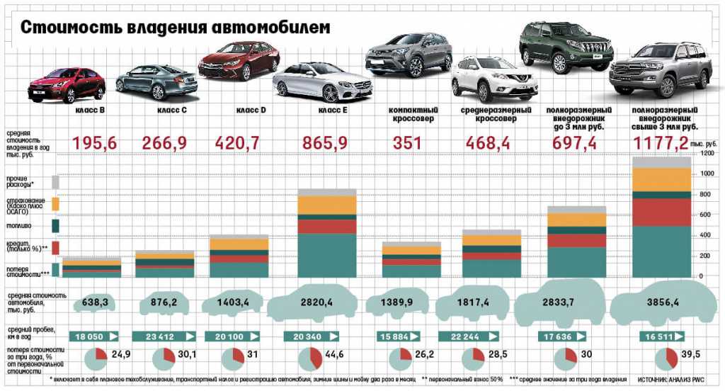 Самые надежные автомобили в украине: топ-7, фото, видео