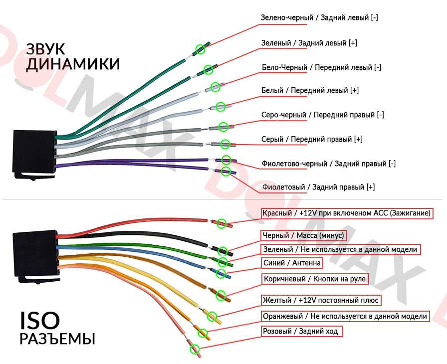 Разъем для магнитолы: основа электрических соединений аудиосистемы :: www.autoars.ru