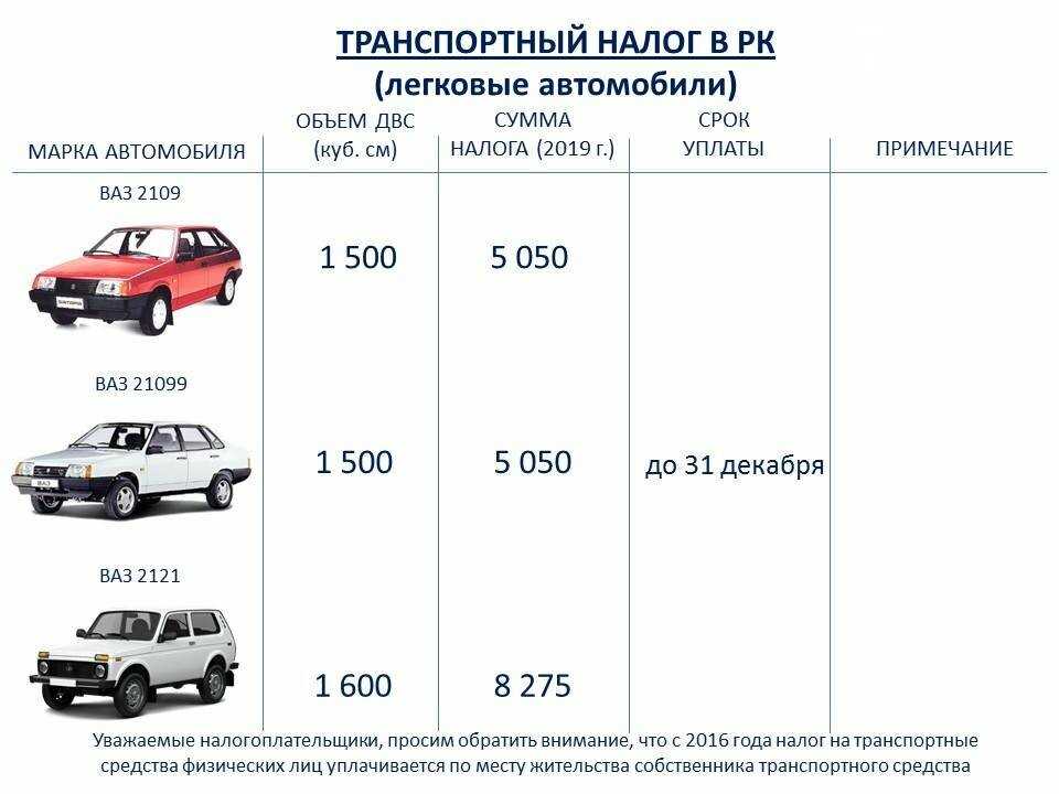 Какой налог на электромобили в россии