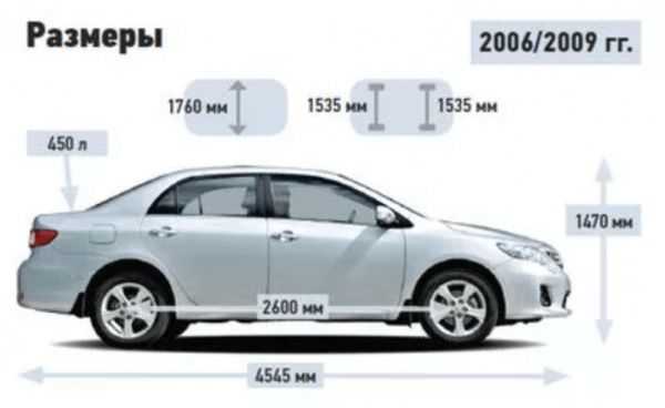 Рейтинг китайских автомобилей, популярных в россии