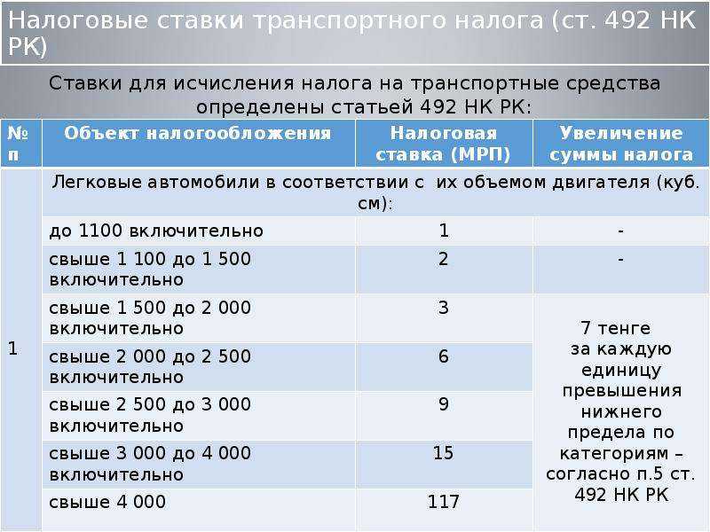Транспортный налог на электромобили в россии: принцип оплаты, тарифы, перечень машин, освобождённых от сбора uravto.com