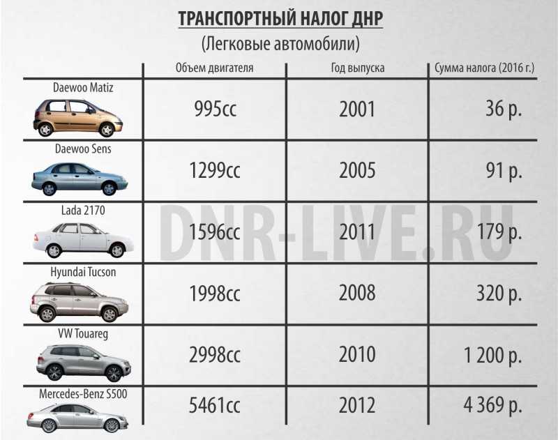 Транспортный налог на электромобиль в россии в 2019: нужно ли платить?