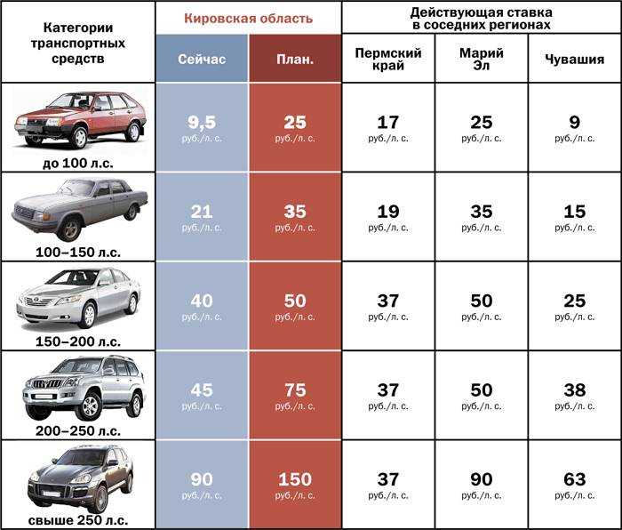 Размер транспортного налога на электромобиль в россии в 2021 году — особенности оплаты