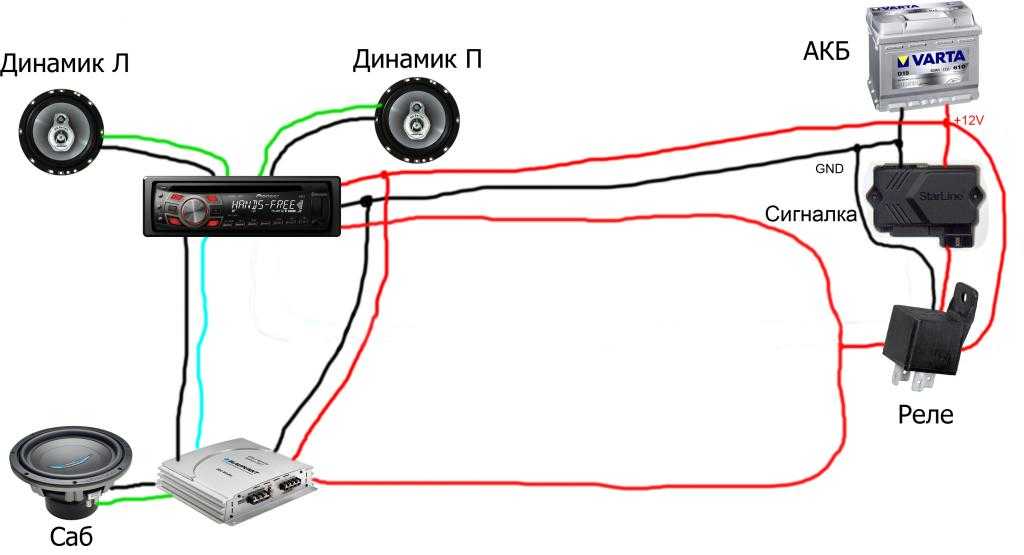 Подключение сабвуфера: в машину, схема, к штатной магнитоле, как настроить активный саб в 1, 4 ом в авто, моноблок, как правильно, подключить в автомобиле, провода, пассивный, домашний, накопитель, к ресиверу, подсоединить кабель