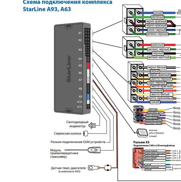 Инструкция к сигнализации starline a61 по эксплуатации и установке: настройка брелока и автозапуска, схема подключения и видео об автосигнализации
