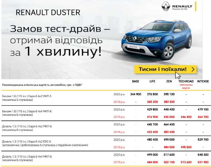 Новый Renault Duster Renault Duster 2020 – новый кузов в России Французы презентовали новый Рено Дастер 2020 модельного года второго поколения, продажи